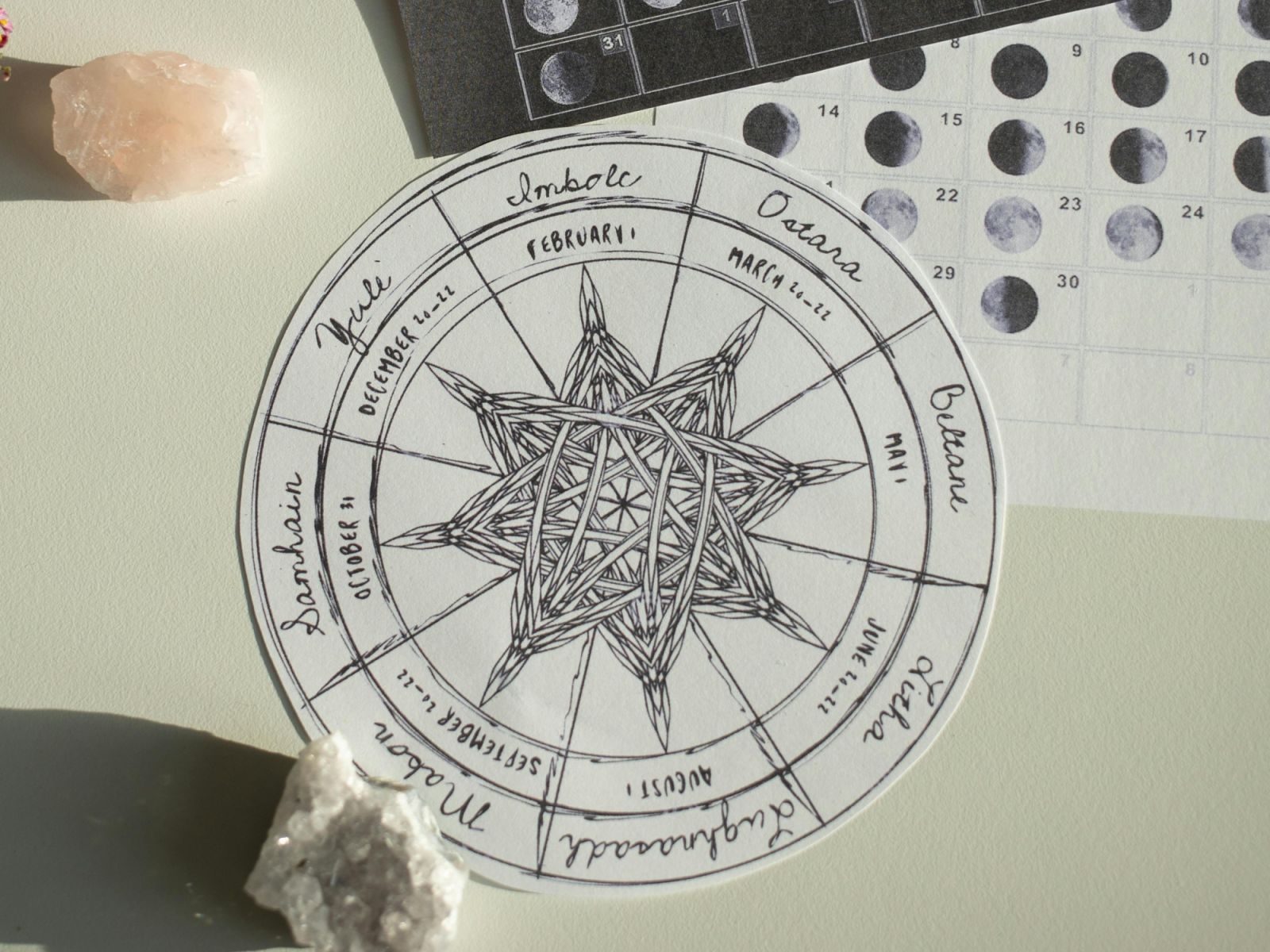 What does the second half of 2025 hold for your star sign?